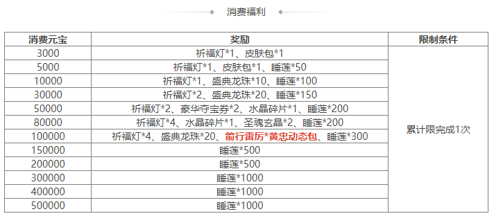 https://cdn.9game.cn/ieu-gdc-mng/69053/files/2025/04/18/b0be1935bbb8475f990f0c936845ce45.png