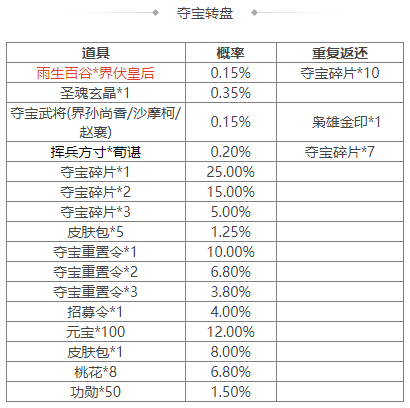 https://cdn.9game.cn/ieu-gdc-mng/69053/files/2025/04/18/b7a9e448b8024e1488558d18d95c9e99.png