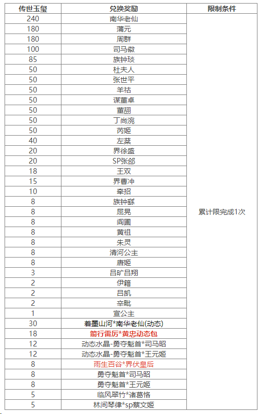 https://cdn.9game.cn/ieu-gdc-mng/69053/files/2025/04/18/f0332a0f0d2646b2b931c50d4b0fa011.png
