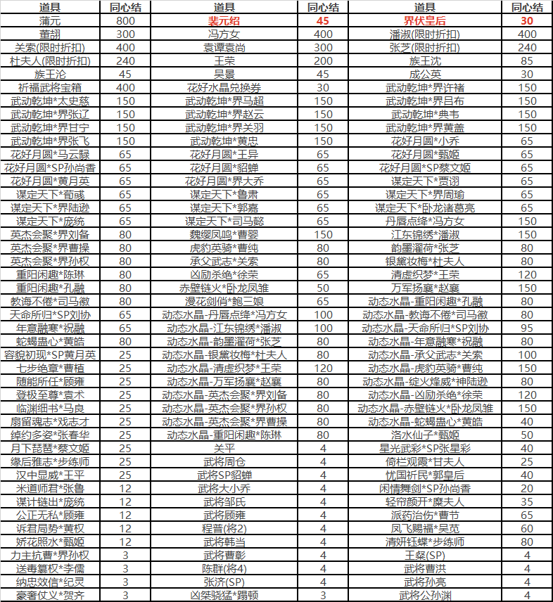 https://cdn.9game.cn/ieu-gdc-mng/69053/files/2025/04/18/fd51e52534464f018677029aeae2b1b0.png