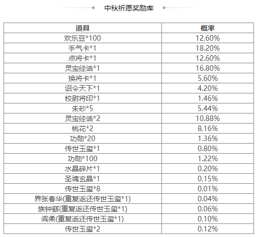 https://cdn.9game.cn/ieu-gdc-mng/69053/files/2025/04/25/2f9c38df6f084b14b3495ffe06cc96b1.png