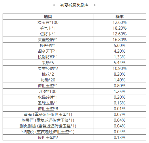 https://cdn.9game.cn/ieu-gdc-mng/69053/files/2025/04/25/64150ff6c6cf41009ad2cc83a0f71f3f.png