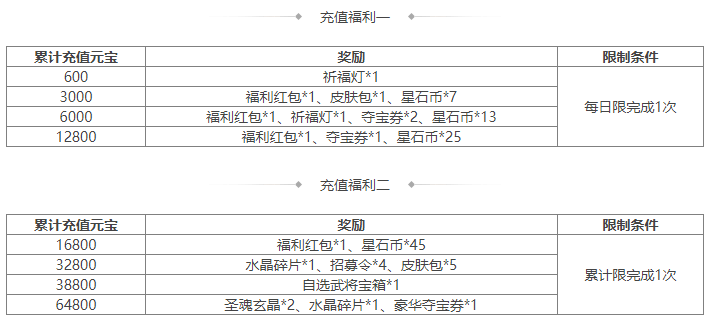 https://cdn.9game.cn/ieu-gdc-mng/69053/files/2025/04/25/7ba9112046424909bd64d558a6044e3c.png