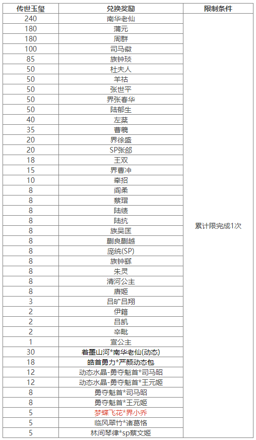 https://cdn.9game.cn/ieu-gdc-mng/69053/files/2025/04/25/9bf98231b2344715a771b4a64639df06.png