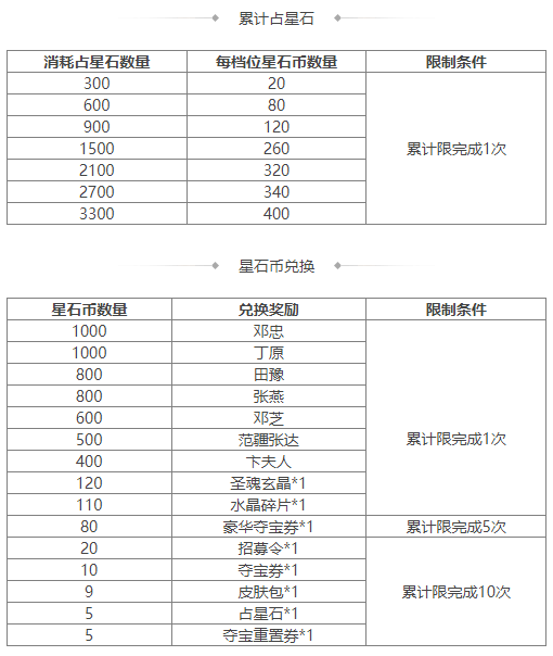 https://cdn.9game.cn/ieu-gdc-mng/69053/files/2025/04/25/bc7d9a4129de45b7b529af364b7f7cf6.png