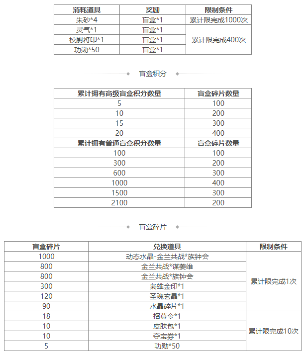 https://cdn.9game.cn/ieu-gdc-mng/69053/files/2025/04/30/151409f65b6c436ca80c6c7810c71159.png