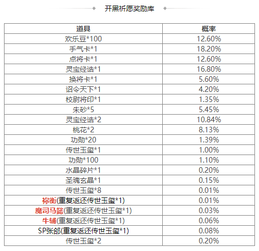 https://cdn.9game.cn/ieu-gdc-mng/69053/files/2025/04/30/371ab66cda0e46e4ad29dbd6b3476d22.png