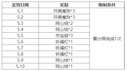 https://cdn.9game.cn/ieu-gdc-mng/69053/files/2025/04/30/37981ca2a2fc49959738ff06512e42a3.png