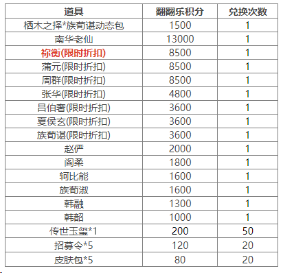 https://cdn.9game.cn/ieu-gdc-mng/69053/files/2025/04/30/41681b378f454e818e62fa1467c121ca.png