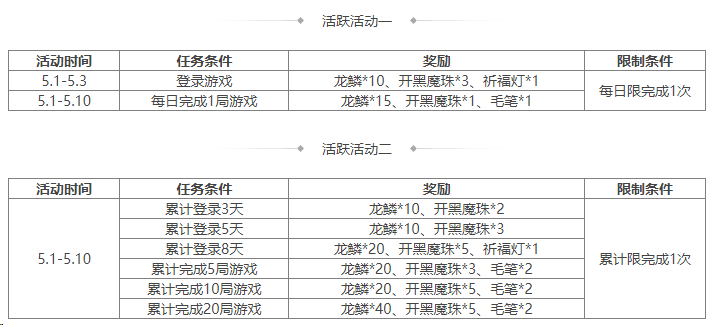 https://cdn.9game.cn/ieu-gdc-mng/69053/files/2025/04/30/5307edc1b3f149c7bc95dee85807cd85.png