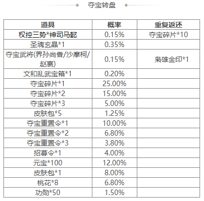 https://cdn.9game.cn/ieu-gdc-mng/69053/files/2025/04/30/a911771dce2940499cc7329e236166ba.png
