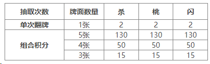 https://cdn.9game.cn/ieu-gdc-mng/69053/files/2025/04/30/bca1ae251a0848ba8a0fe8864165f159.png