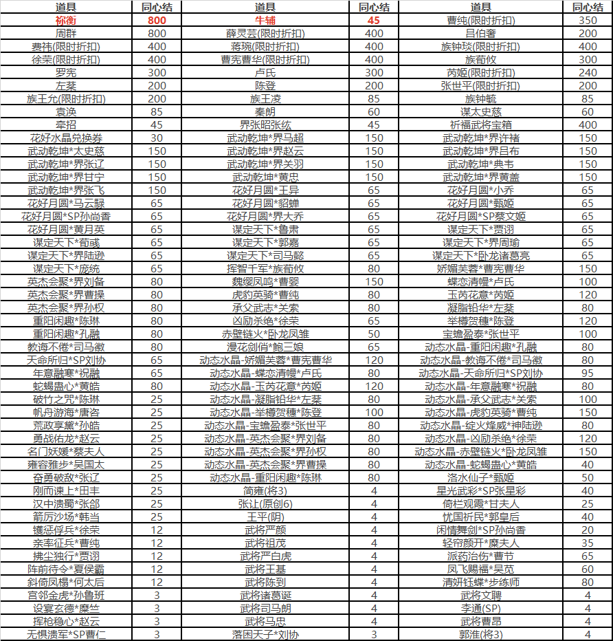 https://cdn.9game.cn/ieu-gdc-mng/69053/files/2025/04/30/c1ca6c20f3f9456a86072bf0312bed90.png