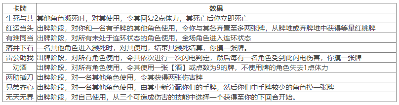 4.28-5.5开黑季限时玩法抢先登场！