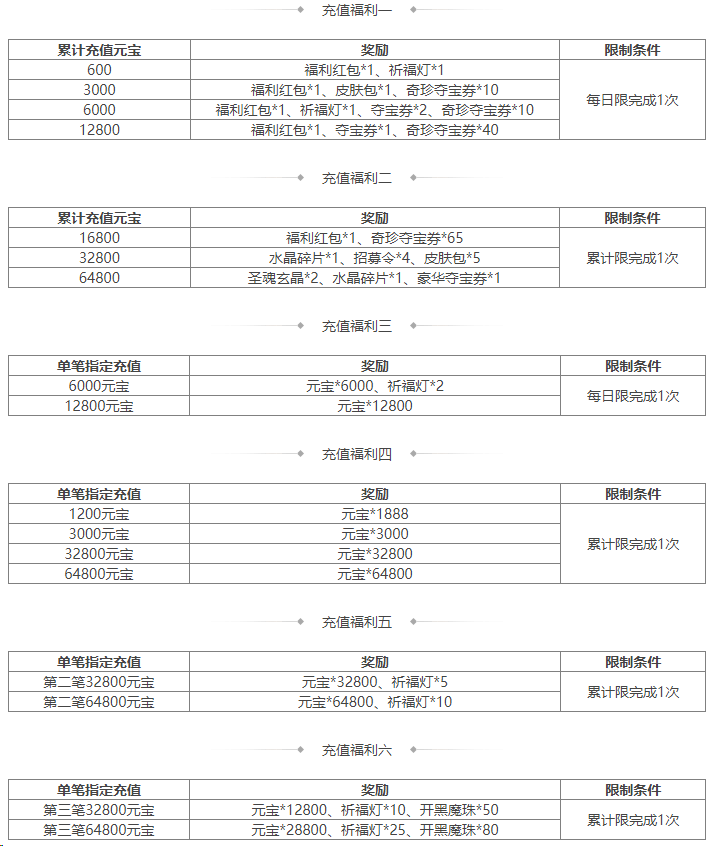 https://cdn.9game.cn/ieu-gdc-mng/69053/files/2025/04/30/ea3d283c0bd6425d8426b71ad66239e7.png