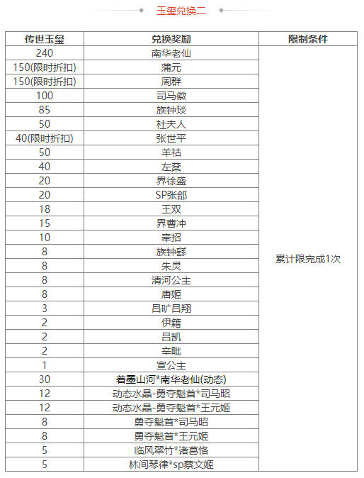 https://cdn.9game.cn/ieu-gdc-mng/69053/files/2025/04/30/f06a14118b5841258eb7a5fa9d132620.png