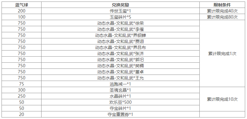 https://cdn.9game.cn/ieu-gdc-mng/69053/files/2025/04/30/f8241e6791e14ac7ab414fa5a37fdc91.png