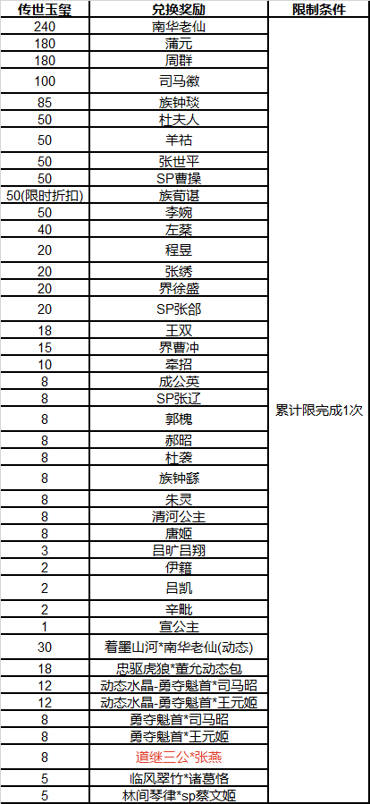 https://cdn.9game.cn/ieu-gdc-mng/69053/files/2025/05/23/5a7b5ee50a3b4d00b30343f412c34b85.png