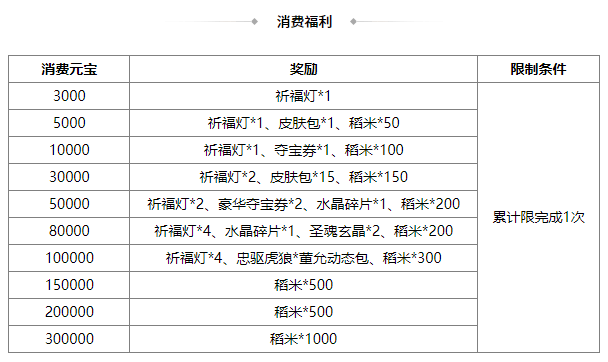 https://cdn.9game.cn/ieu-gdc-mng/69053/files/2025/05/23/9908d1aed9d4413fb3ec09f64a3d5b6b.png