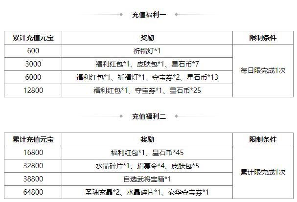 https://cdn.9game.cn/ieu-gdc-mng/69053/files/2025/05/23/d40fab2201c446dab94468ef2e03cbcb.png