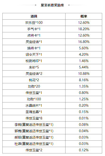 https://cdn.9game.cn/ieu-gdc-mng/69053/files/2025/05/23/e58ea7c820f54e718935bb8be326b9d8.png