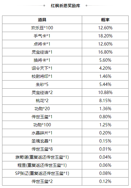 https://cdn.9game.cn/ieu-gdc-mng/69053/files/2025/05/23/e76218e7ce2c44d08422417842711629.png