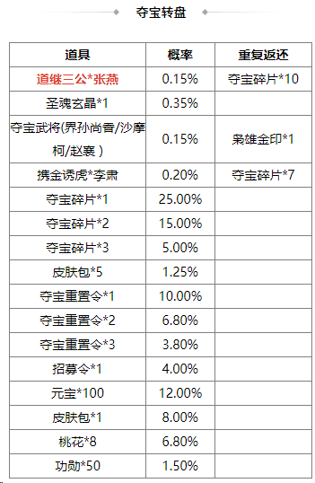 https://cdn.9game.cn/ieu-gdc-mng/69053/files/2025/05/23/eeebaa5b1598460280460fdfb4af709f.png