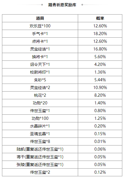 https://cdn.9game.cn/ieu-gdc-mng/69053/files/2025/05/30/37c2508e8b5d49279f690cca7eb97f66.png