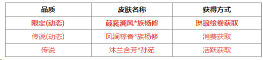 https://cdn.9game.cn/ieu-gdc-mng/69053/files/2025/05/30/3ffe6b4ac8344ac7913dc51f071dcedf.png