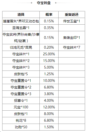 https://cdn.9game.cn/ieu-gdc-mng/69053/files/2025/05/30/483ef78bce2d406cbd071c2c62d1c416.png