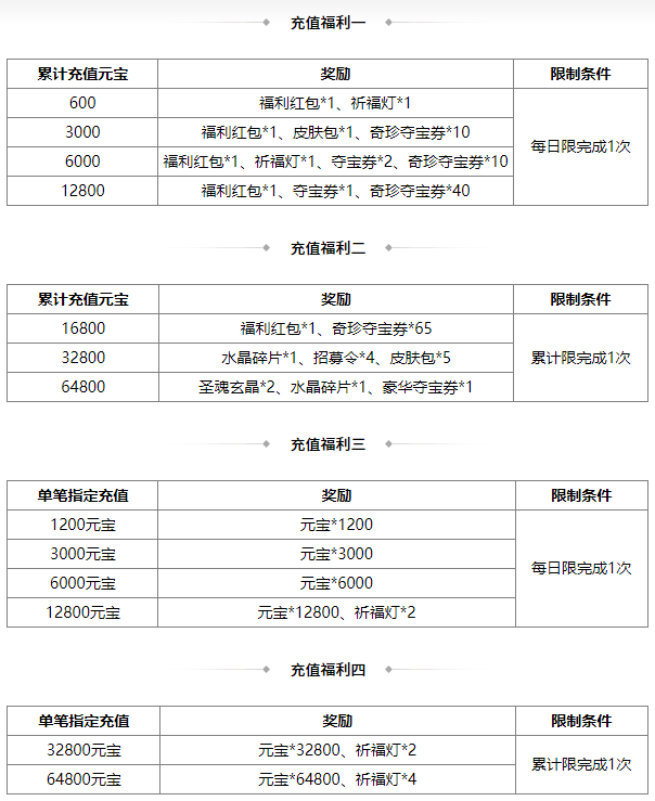 https://cdn.9game.cn/ieu-gdc-mng/69053/files/2025/05/30/560b6104d8df42579706d5cd4d9d56e9.png