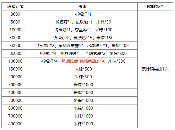 https://cdn.9game.cn/ieu-gdc-mng/69053/files/2025/05/30/5e9214c6f2084fdf9b151fb6c47da2b0.png