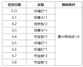 https://cdn.9game.cn/ieu-gdc-mng/69053/files/2025/05/30/692ce828161148668e9100babee72a3a.png
