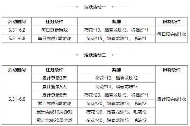 https://cdn.9game.cn/ieu-gdc-mng/69053/files/2025/05/30/7adfaf70d73e44fa9a6345fd40b95e29.png