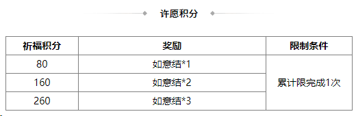 https://cdn.9game.cn/ieu-gdc-mng/69053/files/2025/05/30/97907e8952f64032a76dfa4dee59bd03.png
