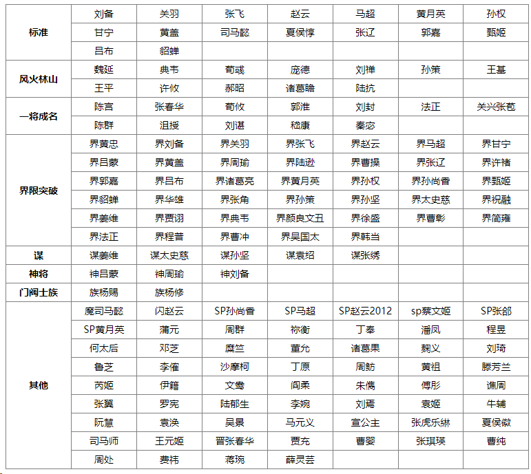 2025年6月排位赛将池调整公告