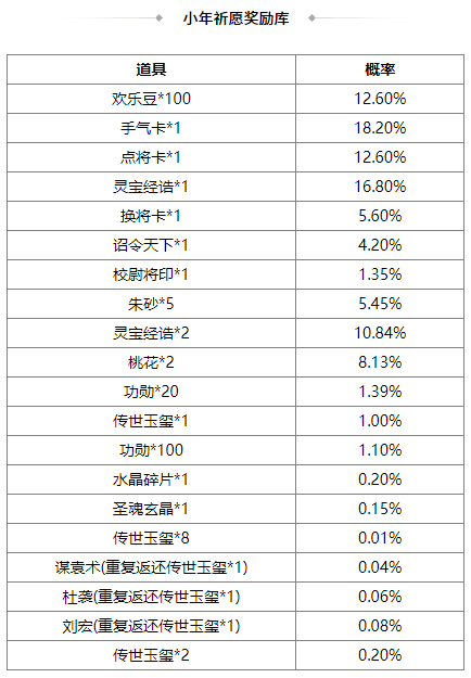 https://cdn.9game.cn/ieu-gdc-mng/69053/files/2025/05/30/a93315f188014418aff08087a16f74b8.png