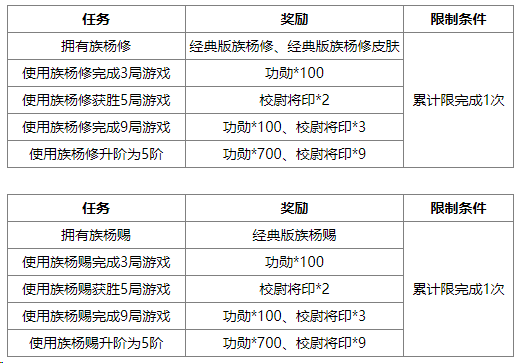 https://cdn.9game.cn/ieu-gdc-mng/69053/files/2025/05/30/bc5127f92dca400bb3c958ab4316b299.png