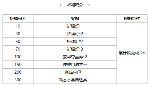 https://cdn.9game.cn/ieu-gdc-mng/69053/files/2025/05/30/bfee975ee8ee409ca9f175f4e86bdb31.png