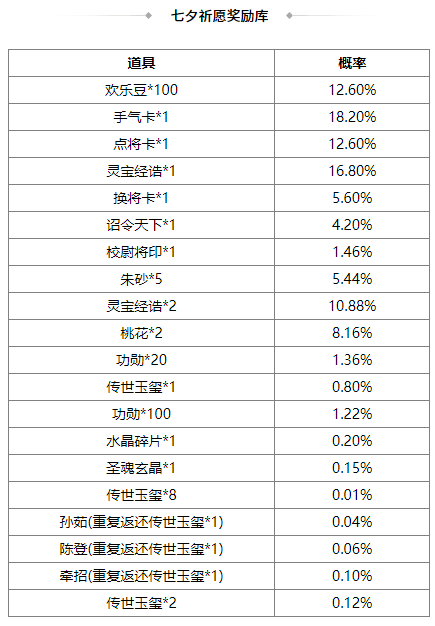 https://cdn.9game.cn/ieu-gdc-mng/69053/files/2025/05/30/e27321ddab5e45cabf14b893c8d408de.png