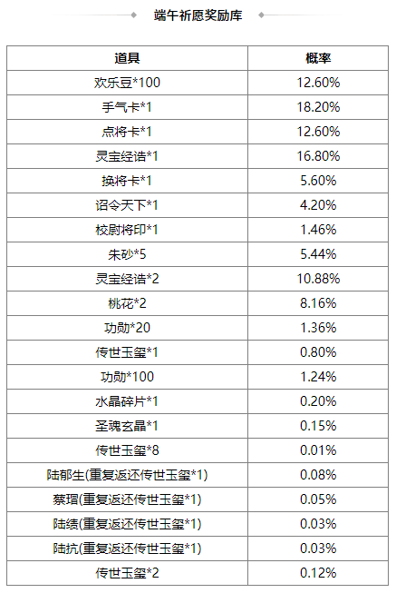 https://cdn.9game.cn/ieu-gdc-mng/69053/files/2025/05/30/fe079398b3ce430cbc340f88a2c91412.png