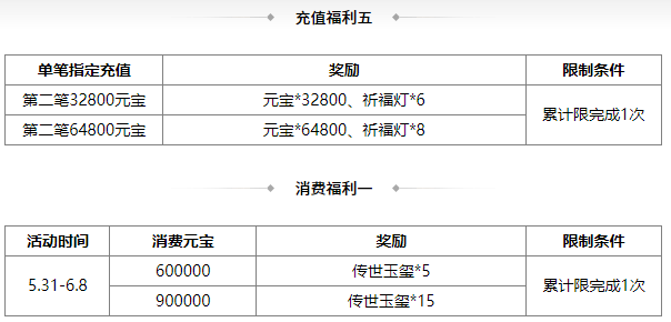 https://cdn.9game.cn/ieu-gdc-mng/69053/files/2025/05/30/fefcb6d18afa4cfd94ec1a156abf6a97.png