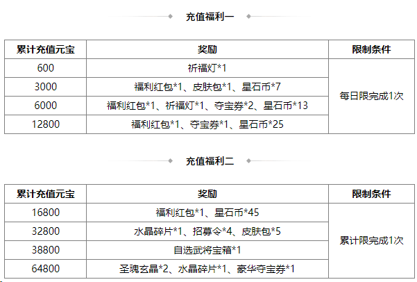 https://cdn.9game.cn/ieu-gdc-mng/69053/files/2025/06/06/a37968f5a48c4f339f4a11b5522829dd.png
