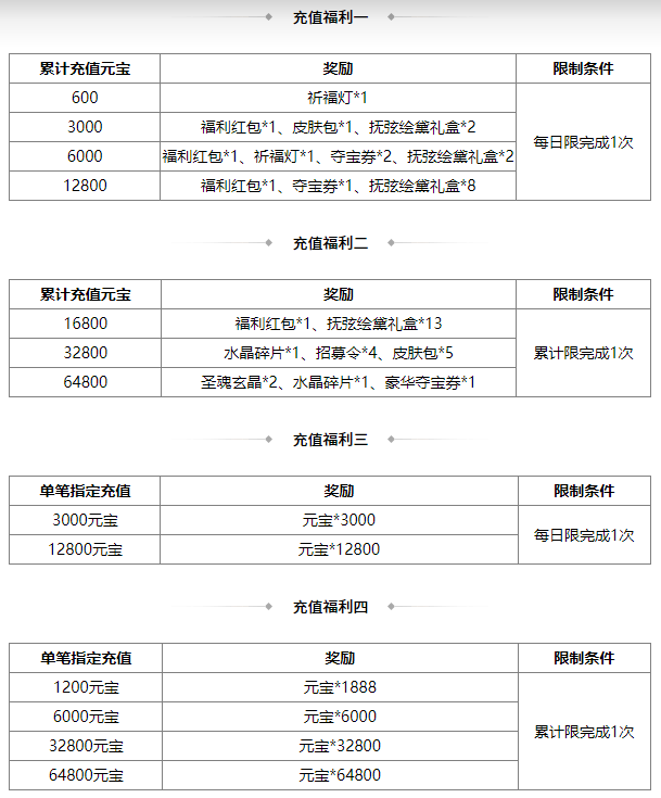 https://cdn.9game.cn/ieu-gdc-mng/69053/files/2025/06/13/034367487936410abaab93b70970c72c.png