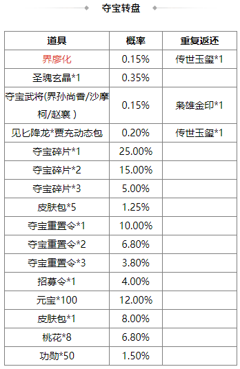 https://cdn.9game.cn/ieu-gdc-mng/69053/files/2025/06/13/19e9970770d74e58b7d73ecb01710278.png