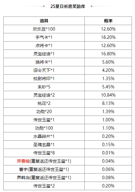 https://cdn.9game.cn/ieu-gdc-mng/69053/files/2025/06/13/78ff85c9dcf74ed787bdc86adfdfeb55.png