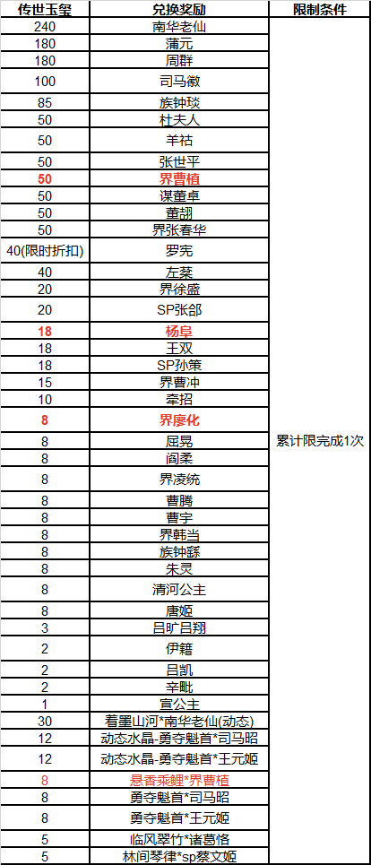 https://cdn.9game.cn/ieu-gdc-mng/69053/files/2025/06/13/a5708c7f3c4f41a2b1d518285e0b4fb0.png