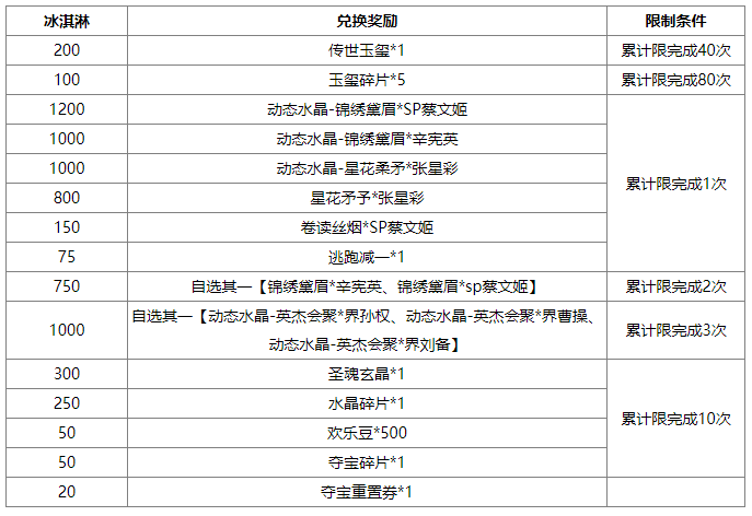 https://cdn.9game.cn/ieu-gdc-mng/69053/files/2025/06/13/aaa369a060184932bdb2540dd017f330.png
