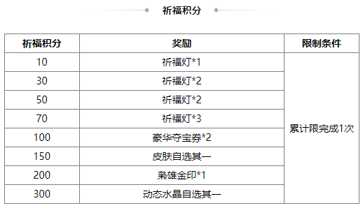https://cdn.9game.cn/ieu-gdc-mng/69053/files/2025/06/13/aeb7ea3c4c6843a6a27cb3719a7a4e84.png