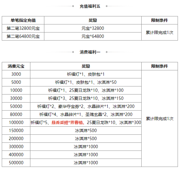 https://cdn.9game.cn/ieu-gdc-mng/69053/files/2025/06/13/b8b954a7e564406f9e5a55ce7e6590bf.png